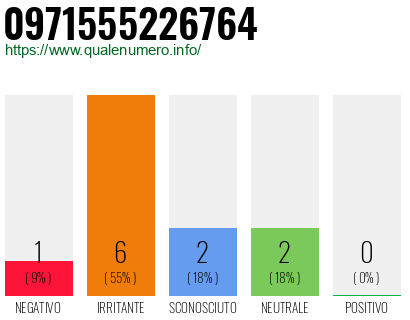 Numero di telefono 0971555226764 Numero 0971555226764
