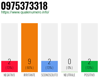 Numero di telefono 0975373318 Numero 0975373318