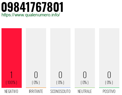 Numero 09841767801