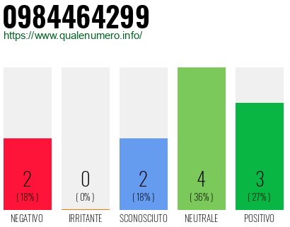 Numero di telefono 0984464299 Numero 0984464299