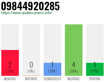 Numero di telefono 09844920285 Numero 09844920285