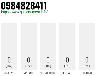 Numero 0984828411